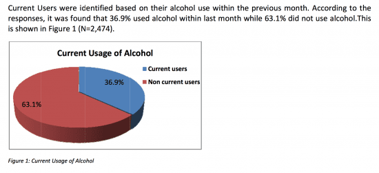 Majority chooses alcohol free #LifeSetFree