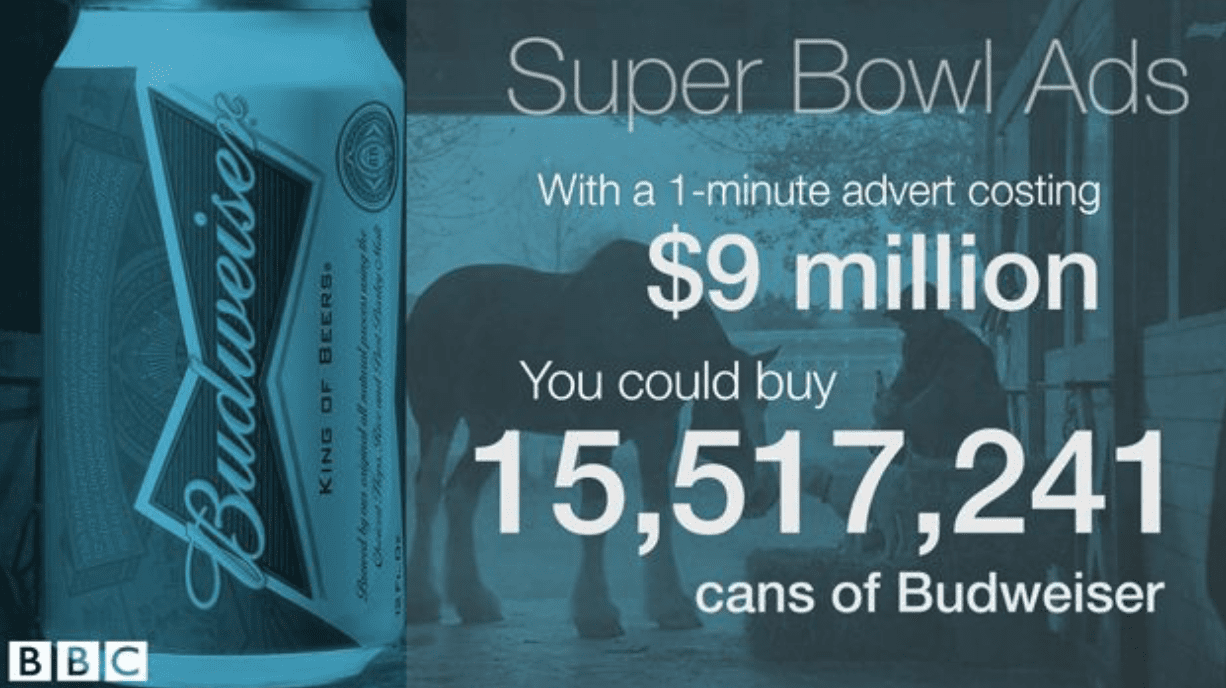 BBC 2015 - "Super Bowl ads: What could you buy for the cost of a commercial?"