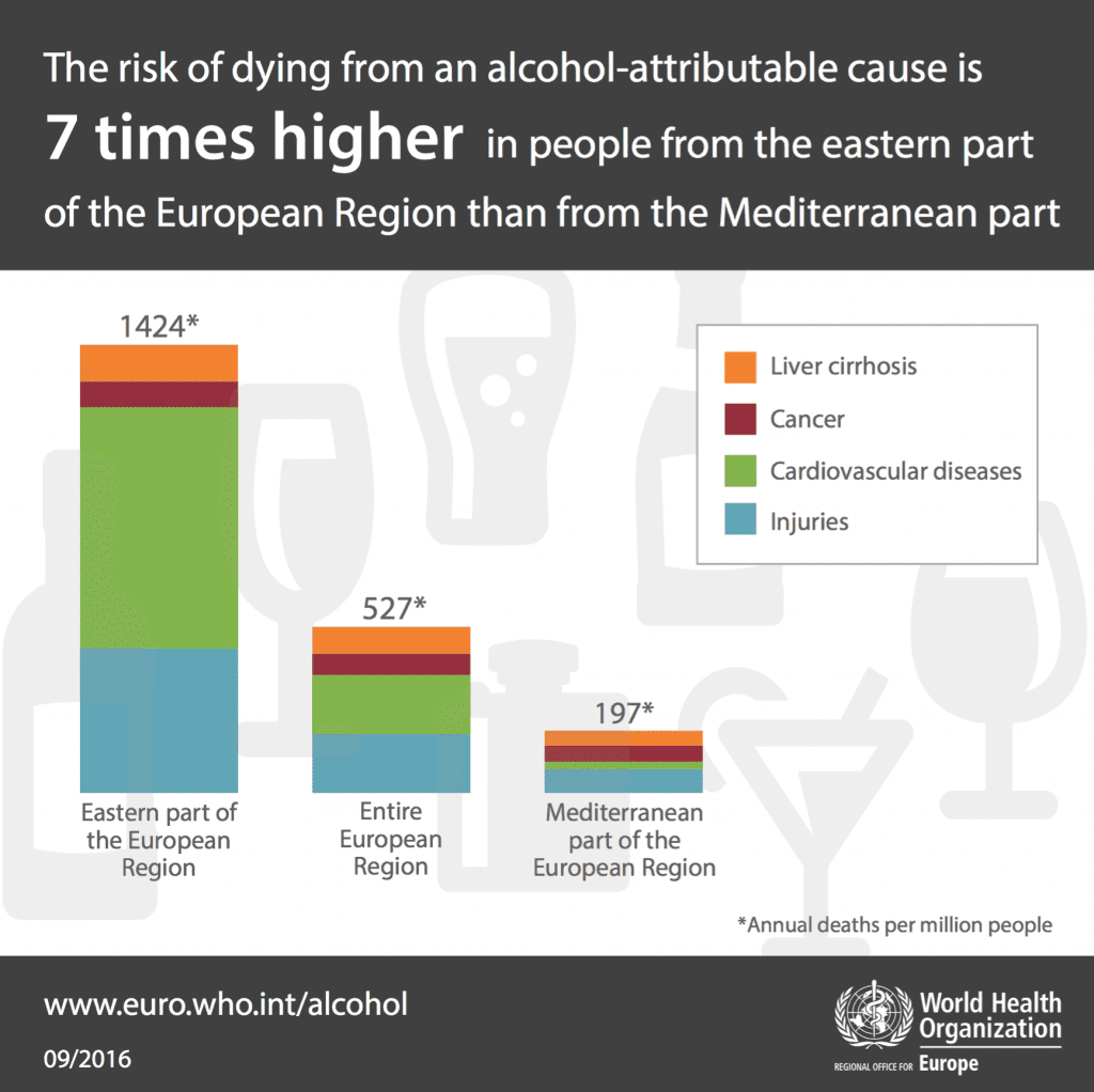alcohol-related health inequality